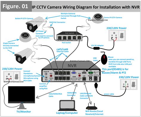 camera link port 1